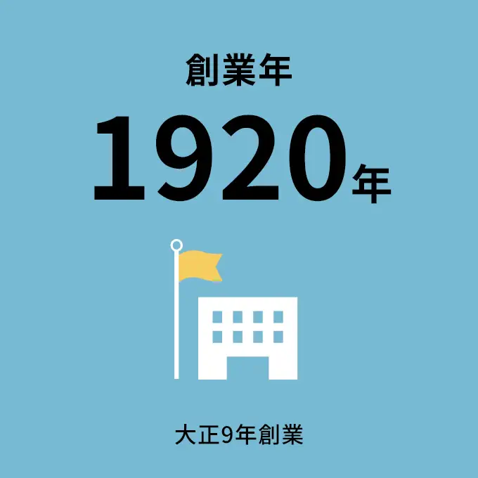 創業年