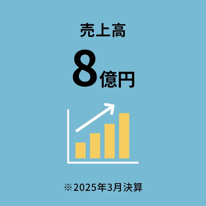 売上高