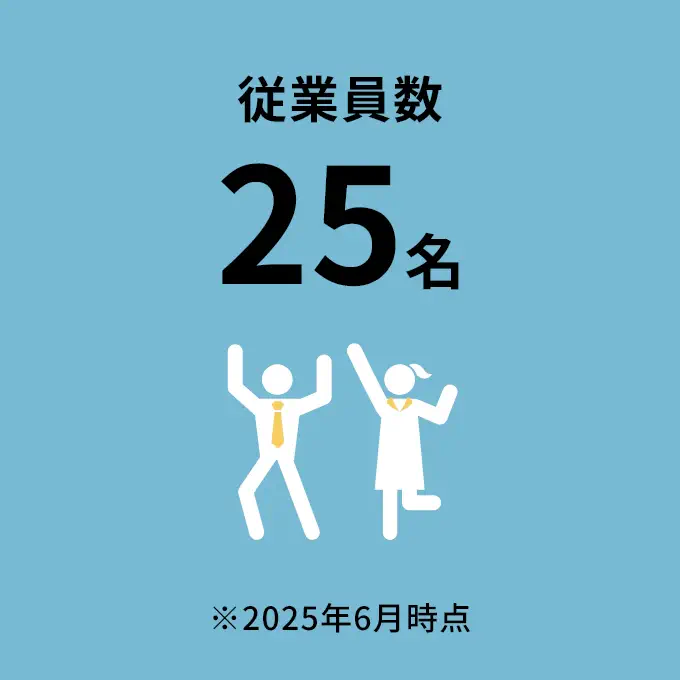 従業員数