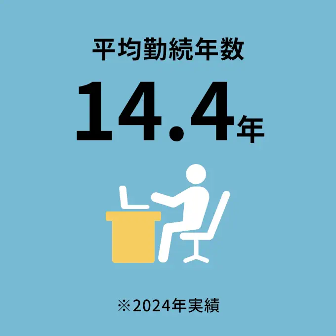 平均継続年数